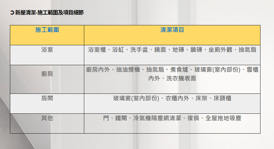 裝修後清潔香港服務商的服務內容