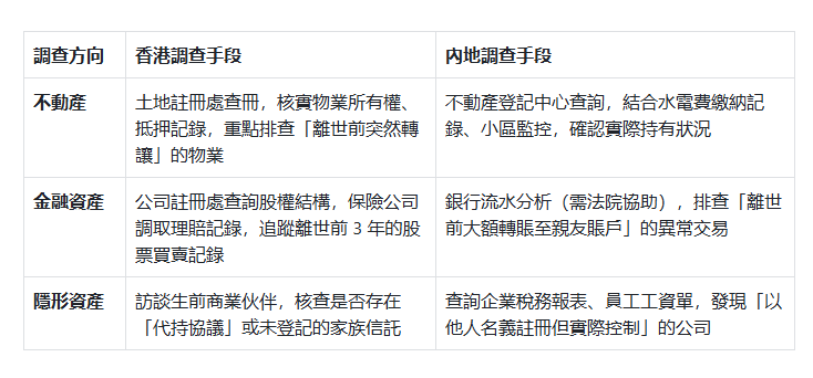 私家偵探調查對比
